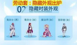 最新装扮爆料,揭秘最新时尚装扮潮流趋势