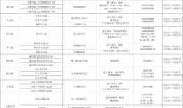 河南爆料主播名单最新消息,揭秘网络直播圈幕后真相