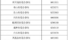 烟台芝罘区新闻爆料热线,最新动态一网打尽